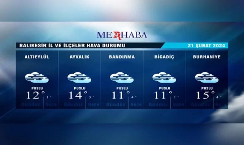 Balıkesir’de Hava Durumu Nasıl?