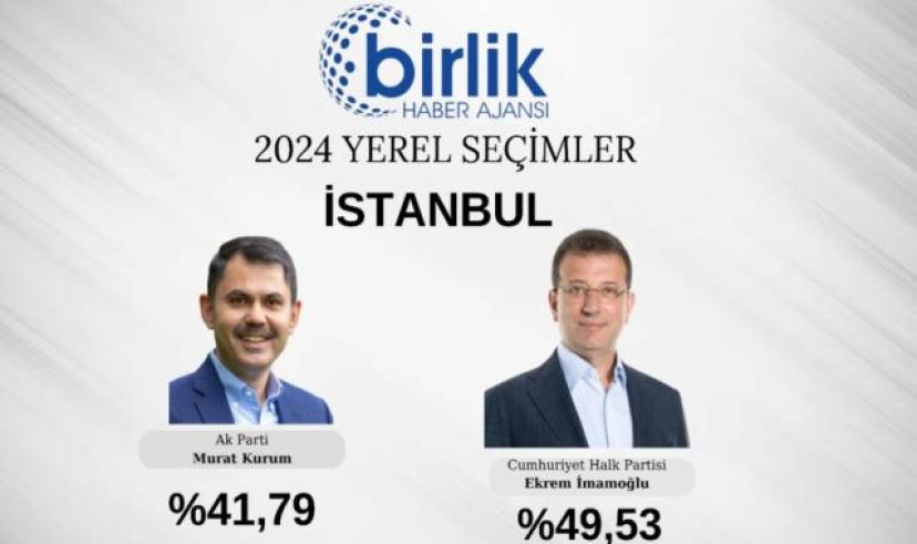 İstanbul’da seçim heyecanı; oylar sayılıyor