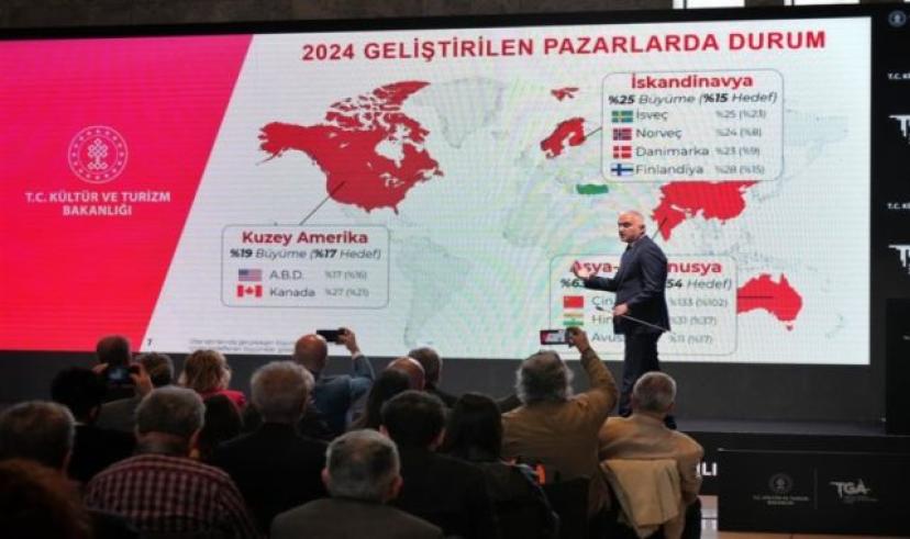 2024 YILI İLK ÇEYREĞİNDE TURİZMDE TARİHİ REKOR