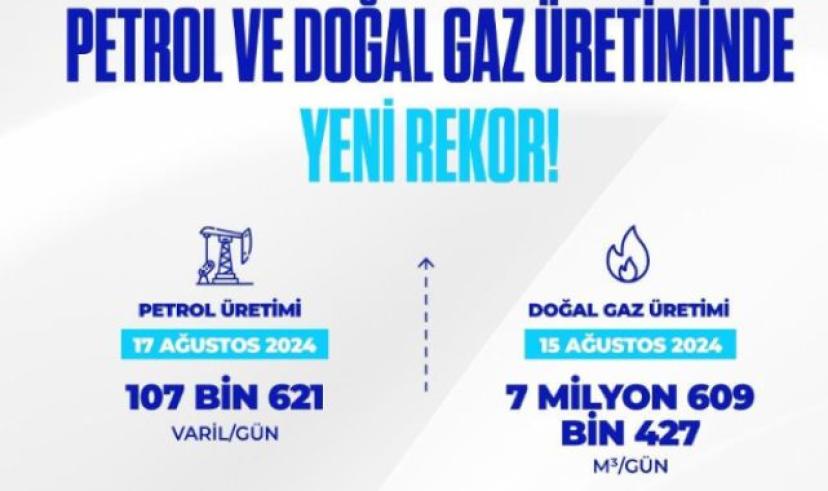 Bayraktar: Doğal gazda da bu ay içerisinde üretim rekoruna imza attık