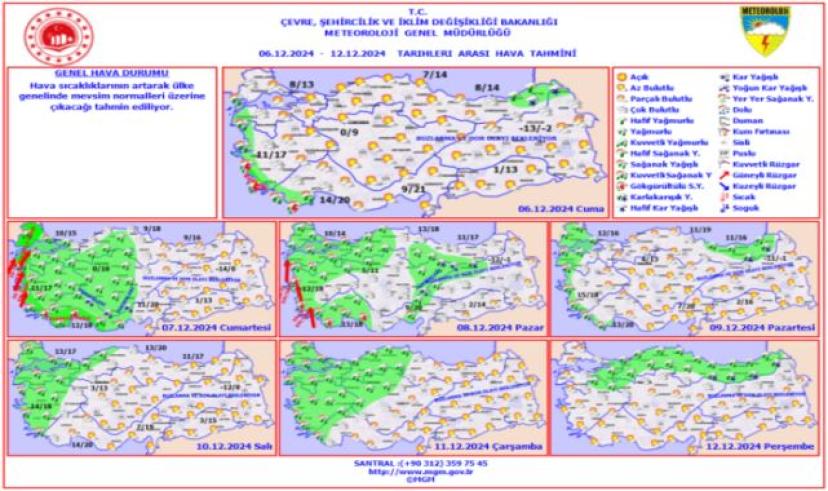 Hafta sonu hava nasıl olacak?