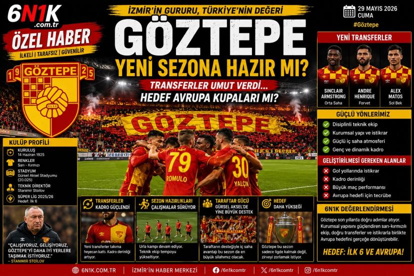 ANADOLU’NUN AVRUPA FATİHİ: GÖZTEPE EFSANESİ - 6N1K SPOR ÖZEL DOSYA