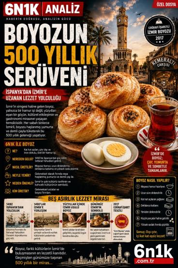 BOYOZUN 500 YILLIK SIRRI-İzmir’in Kat Kat Açılan Tarihi  6N1K ANALİZ | ÖZEL DOSYA