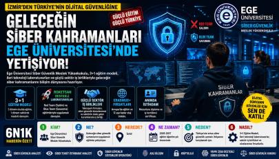 Geleceğin Siber Kahramanları Ege Üniversitesi’nde Yetişiyor
