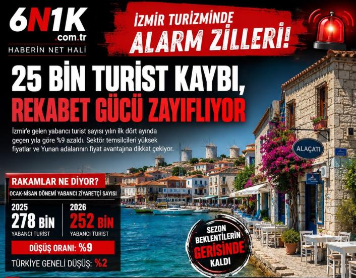 İzmir Turizminde Alarm Zilleri! Sezon Beklentilerin Gerisinde Kaldı - 6N1K ÖZEL ANALİZ