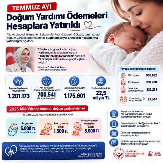 Temmuz Ayı Doğum Yardımı Ödemeleri Hesaplara Yatırıldı