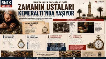 Zamanın Ustaları Kemeraltı’nda Yaşıyor