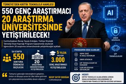 20 araştırma üniversitesinde yetiştirilecekler