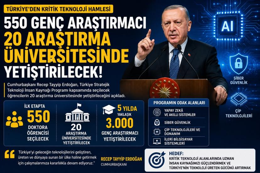 20 araştırma üniversitesinde yetiştirilecekler