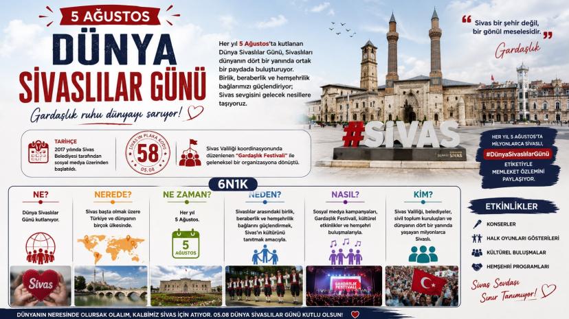 5 Ağustos Dünya Sivaslılar Günü: Gardaşlık Ruhu Dünyanın Dört Bir Yanında Yaşatılıyor