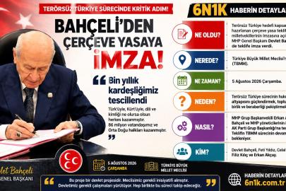 6N1K | MHP Lideri Bahçeli’den ‘Çerçeve Yasa’ Mesajı: “Bin Yıllık Kardeşliğimiz Tescillendi”