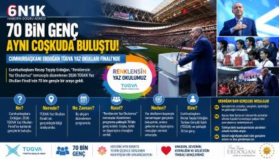 70 Bin Genç Aynı Coşkuda Buluştu! Cumhurbaşkanı Erdoğan TÜGVA Yaz Okulları Finali’nde Gençlere Seslendi