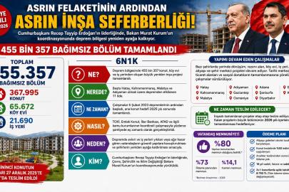 ASRIN FELAKETİNİN ARDINDAN ASRIN İNŞA SEFERBERLİĞİ: 455 BİN 357 BAĞIMSIZ BÖLÜM TAMAMLANDI