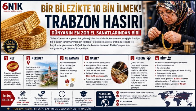 Bir Bilezikte 10 Bin İlmek! Dünyanın En Zor El Sanatlarından Biri: Trabzon Hasırı