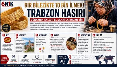 Bir Bilezikte 10 Bin İlmek! Dünyanın En Zor El Sanatlarından Biri: Trabzon Hasırı