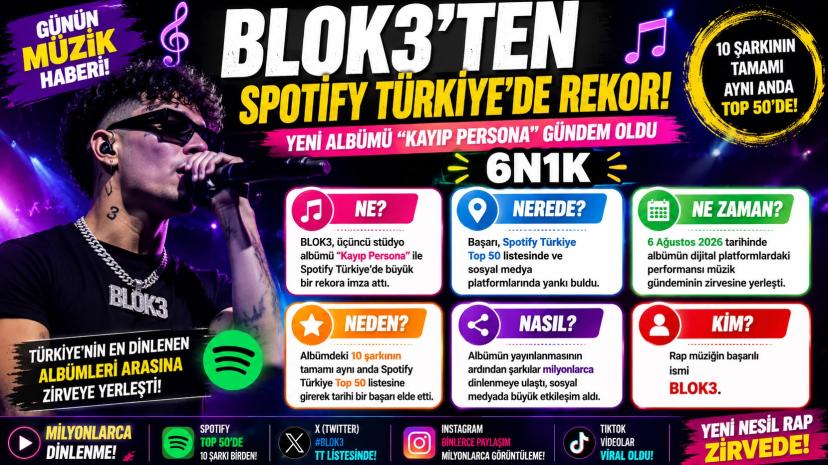 BLOK3’ten Spotify Türkiye’de Rekor