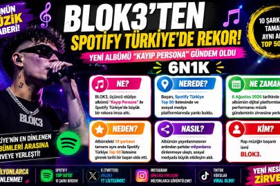 BLOK3’ten Spotify Türkiye’de Rekor
