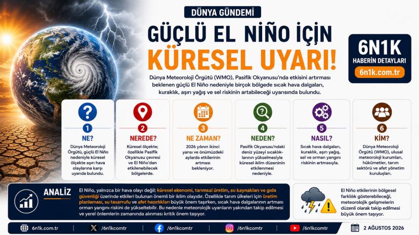 Dünya Meteoroloji Örgütü’nden El Niño Uyarısı: Aşırı Hava Olayları Artabilir