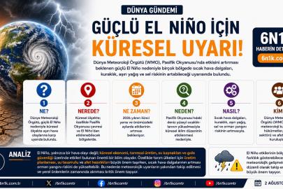 Dünya Meteoroloji Örgütü’nden El Niño Uyarısı: Aşırı Hava Olayları Artabilir