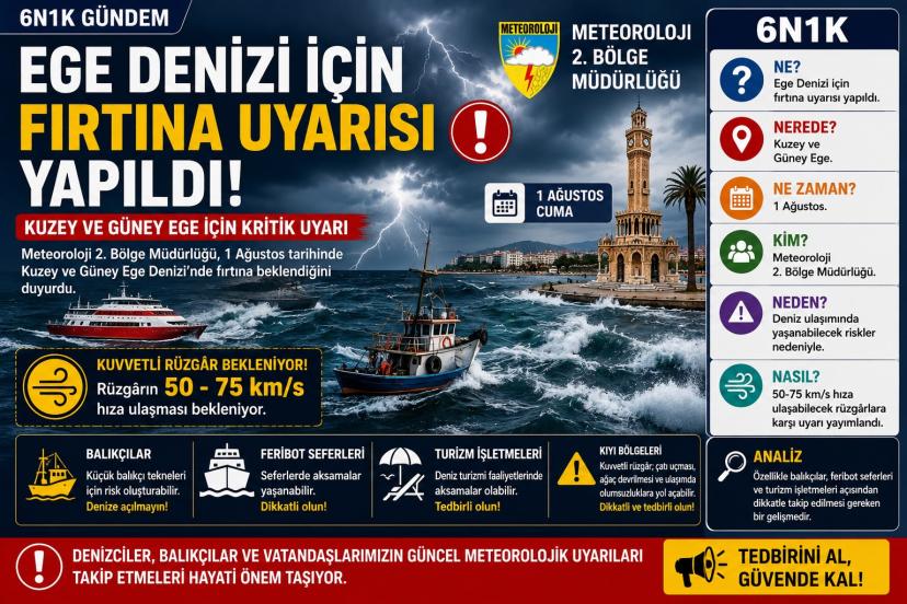 Ege Denizi İçin Fırtına Alarmı: Meteoroloji’den Kritik Uyarı