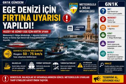 Ege Denizi İçin Fırtına Alarmı: Meteoroloji’den Kritik Uyarı