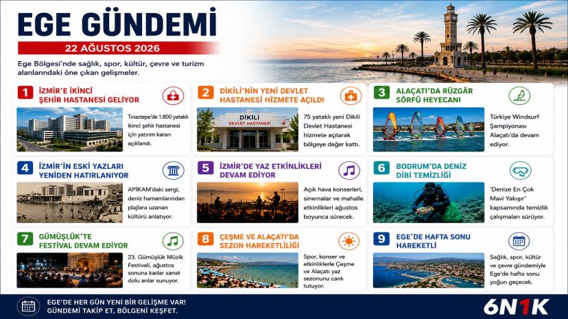 Ege Gündemi: İzmir’den Bodrum’a haftanın öne çıkan gelişmeleri