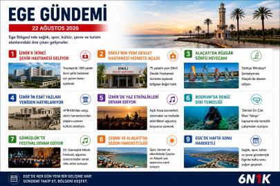 Ege Gündemi: İzmir’den Bodrum’a haftanın öne çıkan gelişmeleri