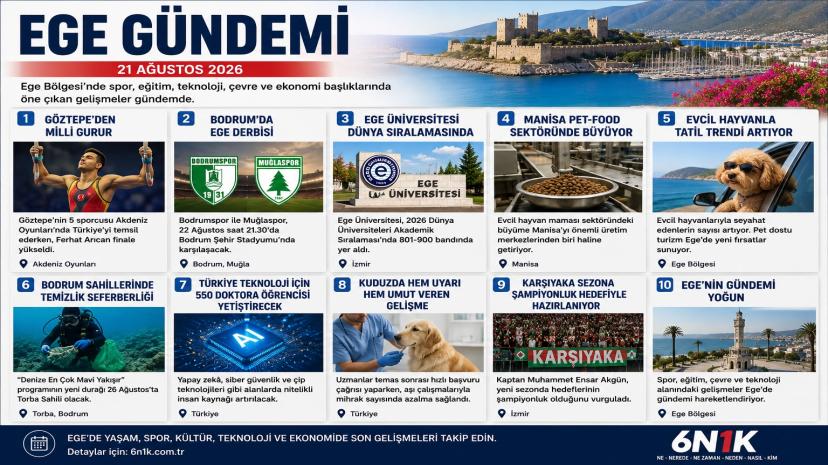 Ege Gündemi: Spordan teknolojiye, eğitimden çevreye bölgenin öne çıkan gelişmeleri