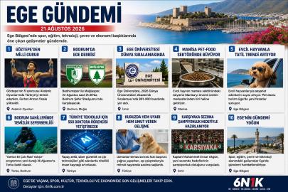 Ege Gündemi: Spordan teknolojiye, eğitimden çevreye bölgenin öne çıkan gelişmeleri