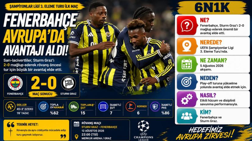 Fenerbahçe Avrupa’da Avantajı Aldı