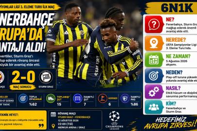 Fenerbahçe Avrupa’da Avantajı Aldı
