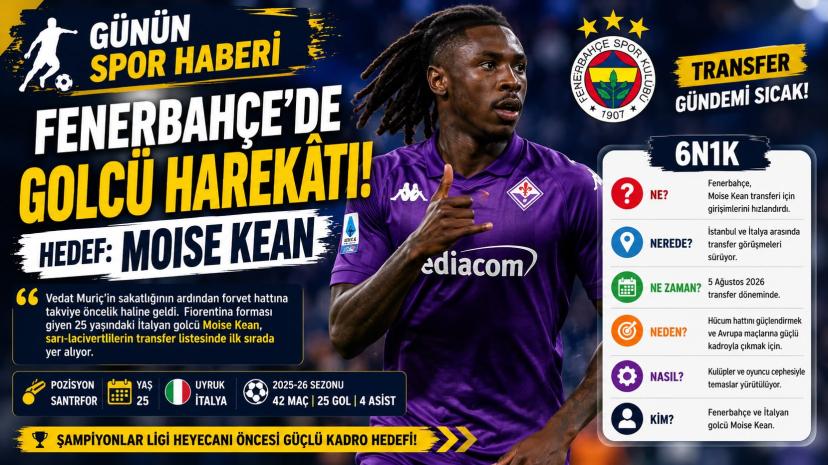 Fenerbahçe’de Golcü Harekâtı! Hedef Moise Kean
