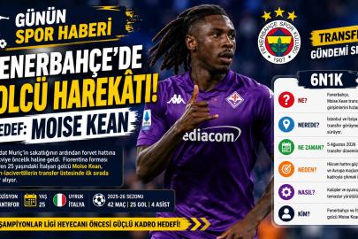 Fenerbahçe’de Golcü Harekâtı! Hedef Moise Kean