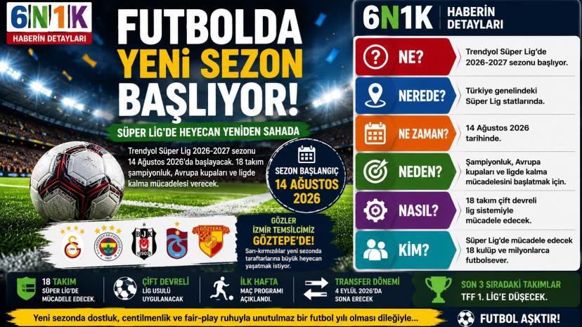 Futbolda Yeni Sezon Başlıyor: Süper Lig’de Heyecan Yeniden Sahada