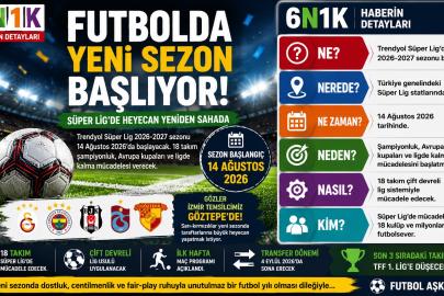Futbolda Yeni Sezon Başlıyor: Süper Lig’de Heyecan Yeniden Sahada