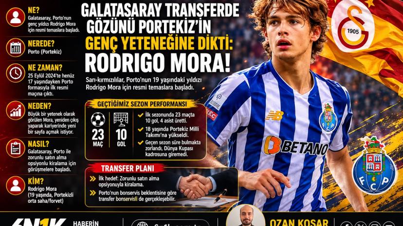 Galatasaray’ın Yeni Hedefi Rodrigo Mora
