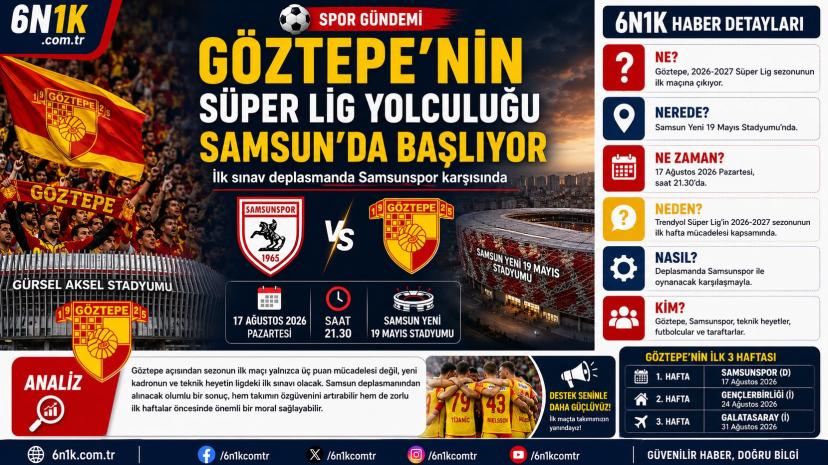 Göztepe’nin Süper Lig Yolculuğu Samsun’da Başlıyor