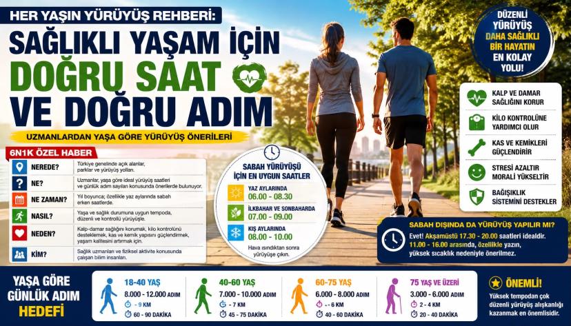 Her Yaşın Yürüyüş Rehberi: Sabah Kaçta, Kaç Adım Atmalı?