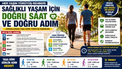 Her Yaşın Yürüyüş Rehberi: Sabah Kaçta, Kaç Adım Atmalı?