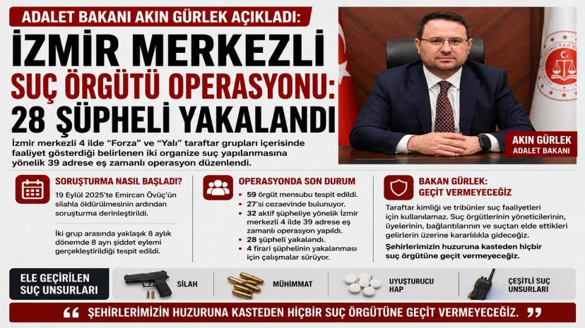 İzmir merkezli 4 ilde organize suç operasyonu: 28 şüpheli yakalandı