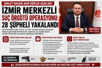 İzmir merkezli 4 ilde organize suç operasyonu: 28 şüpheli yakalandı