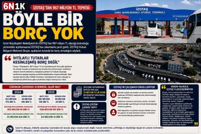 İZOTAŞ’tan 967 milyon TL tepkisi: “Böyle bir borç yok”