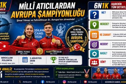 Millî Atıcılardan Avrupa Şampiyonluğu