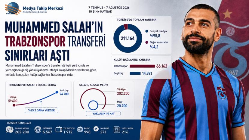 Muhammed Salah’ın Trabzonspor transferi sınırları aştı