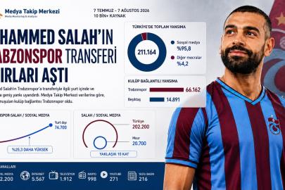 Muhammed Salah’ın Trabzonspor transferi sınırları aştı