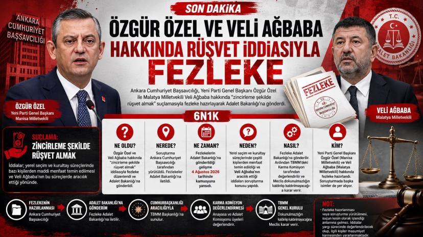 Özgür Özel ve Veli Ağbaba Hakkında Rüşvet İddiasıyla Fezleke