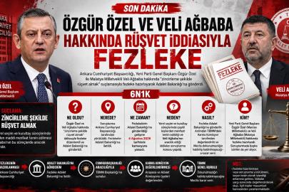 Özgür Özel ve Veli Ağbaba Hakkında Rüşvet İddiasıyla Fezleke