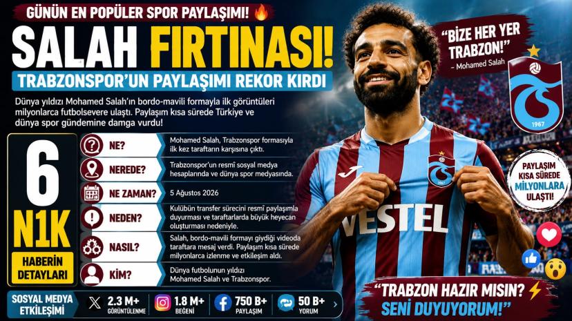 Salah Fırtınası! Trabzonspor’un Paylaşımı Rekor Kırdı