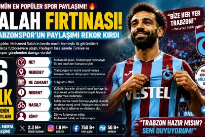 Salah Fırtınası! Trabzonspor’un Paylaşımı Rekor Kırdı