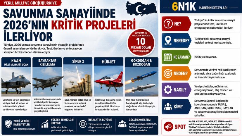 Savunma Sanayiinde 2026’nın Kritik Projeleri İlerliyor